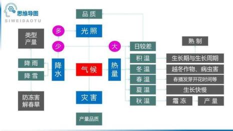 光照和热量怎么区别