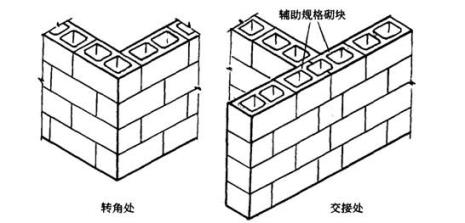 建筑墙体包括哪些