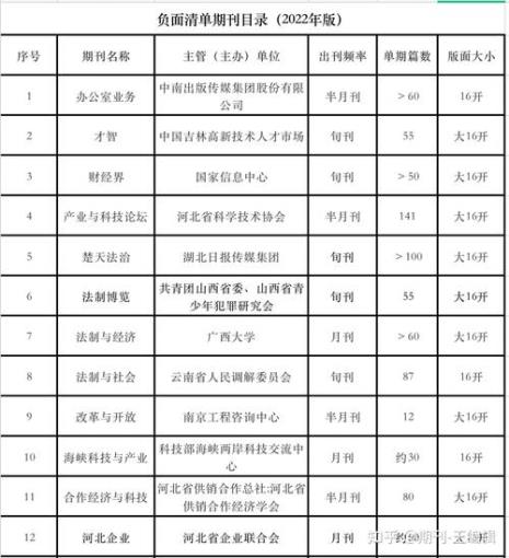 c刊版面费一般多少