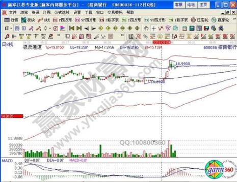 股票术语：止赢和止亏是什么意思