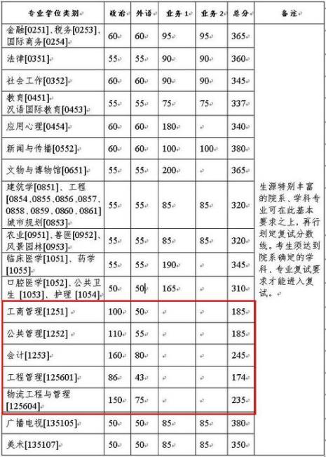 浙江大学建筑学考研