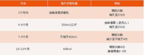 11个月宝宝的胃有多大