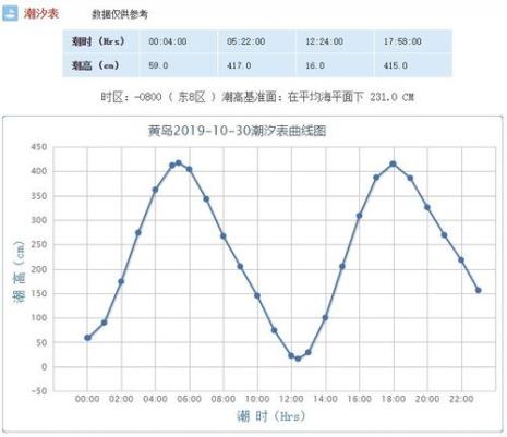 风车岛几点退潮