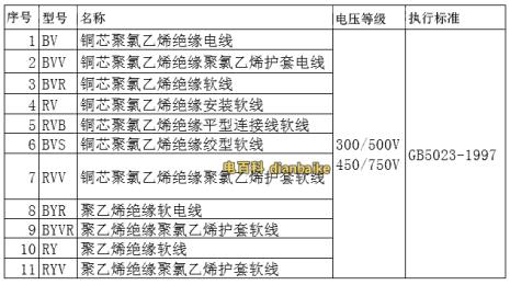 建筑电线布线国家标准