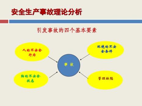 安全文化十大要素