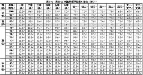 专科大学体测一般是大几测