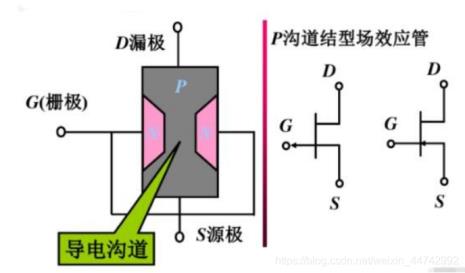 p型半导体可以做正极吗