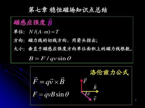 洛伦兹力公式及推导