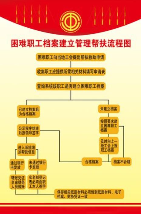 职工建档需要什么资料