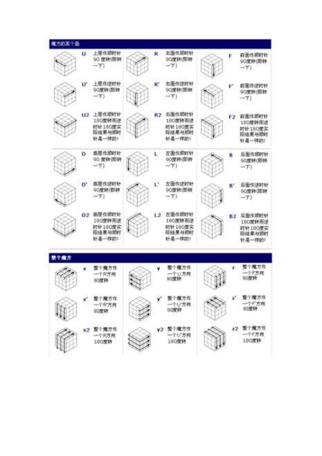 cfce魔方公式