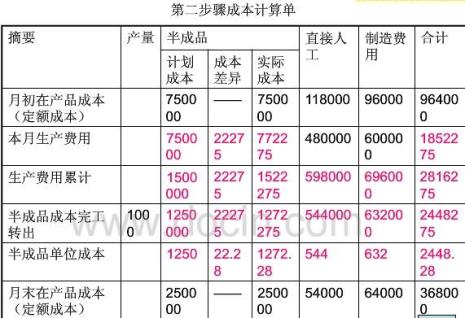 分步法计算公式