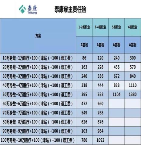 保险公司一到四类职业怎么区分