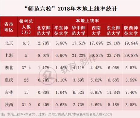 北师大为什么没有师范专业