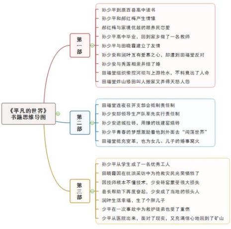 平凡的世界主题思想概括