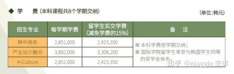 大学单科成绩好有奖学金吗