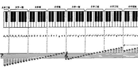 五线谱的用法