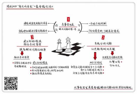 mece法则怎么用