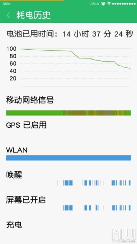 小米电量校准是多少