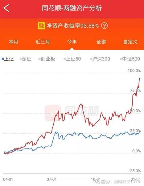 收益率300%是什么意思