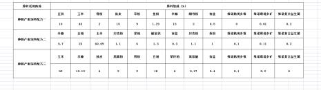 肉鹅吃料计算公式