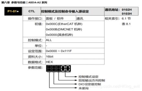 台达伺服通讯设置