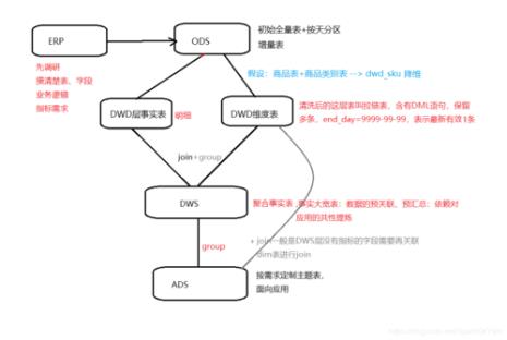 sku的应用原理