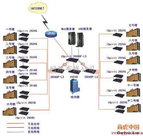 组建公司需要哪些费用