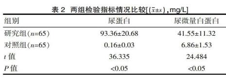 尿微量白蛋白是什么