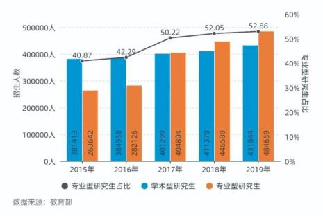 现在社会对专硕认可度怎么样