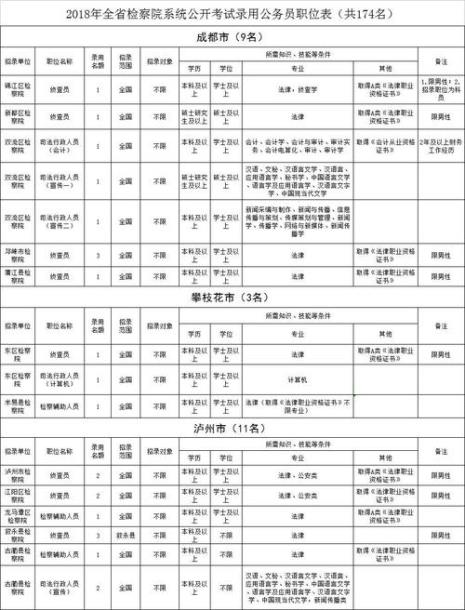 完整的宫廷职位表是什么