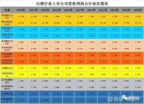 卖白酒的利润一般是多少