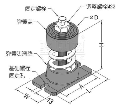 弹簧作用器的工作原理