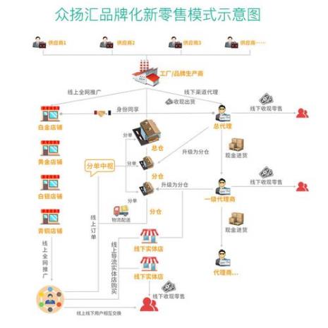 全渠道零售模式的应用范围