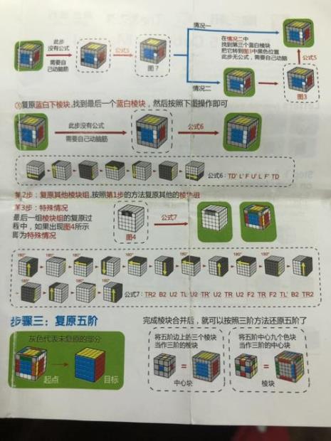 五阶魔方中心块特殊情况