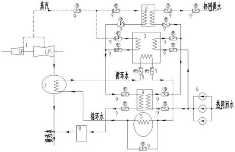 全面性热力系统的分类