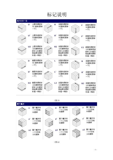 三阶魔方的十个公式