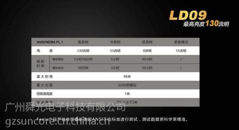 ld与led的相同特点