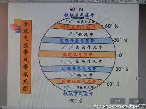 高中地理影响风的大小及方向