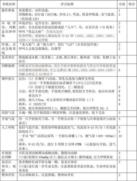 心肺复苏新标准操作流程