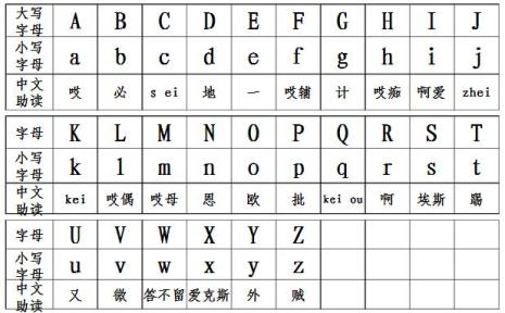 24字英文字母表