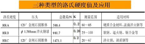 金属和铁哪个硬度高