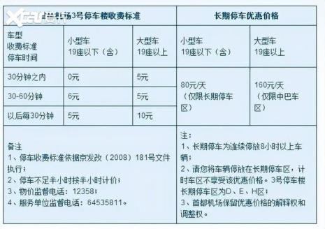 机场停车一天要多少钱