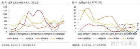 企业弹性是什么意思