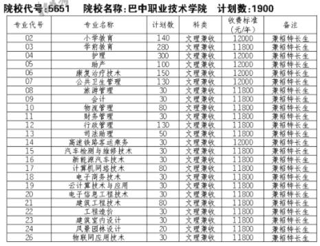 单招三类有哪些学校