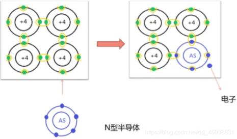 P型半导体的作用