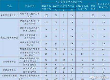 深圳户口考深职院好不好