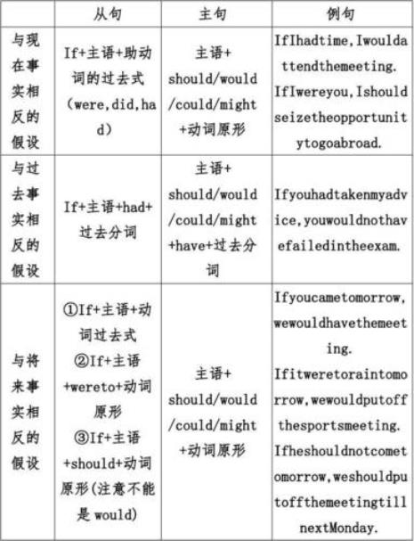 动词的语法特点是什么