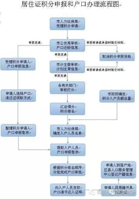 海宁居住证办理流程