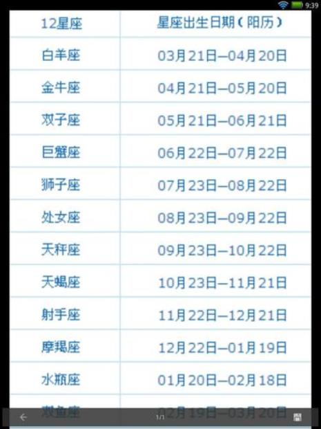 2月份生日是什么星座性格