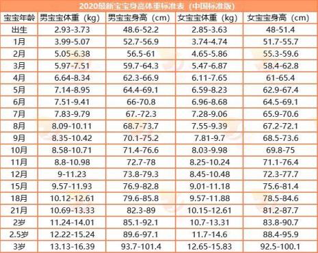 宝宝头臀径标准对照表